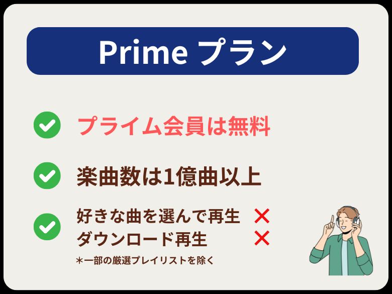 Primeプラン