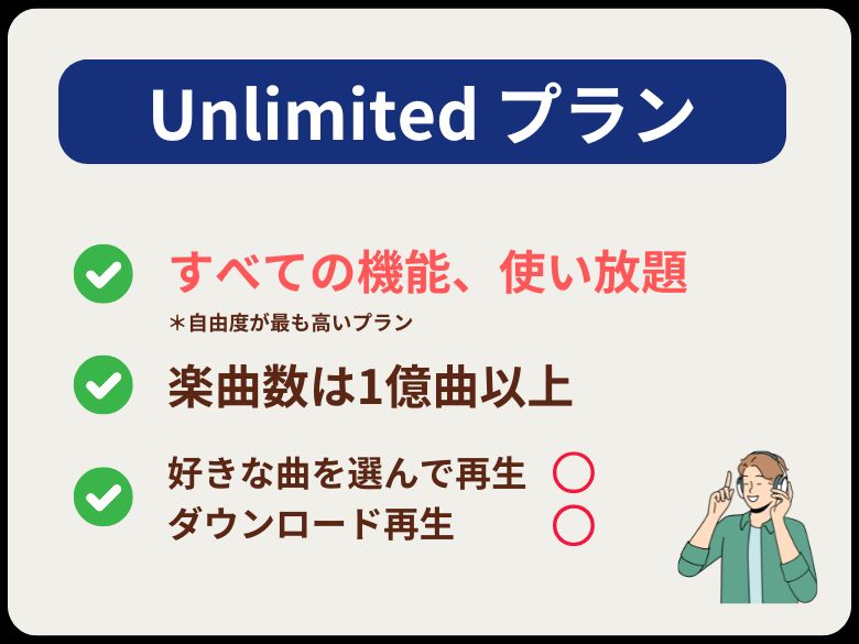 Unlimitedプラン