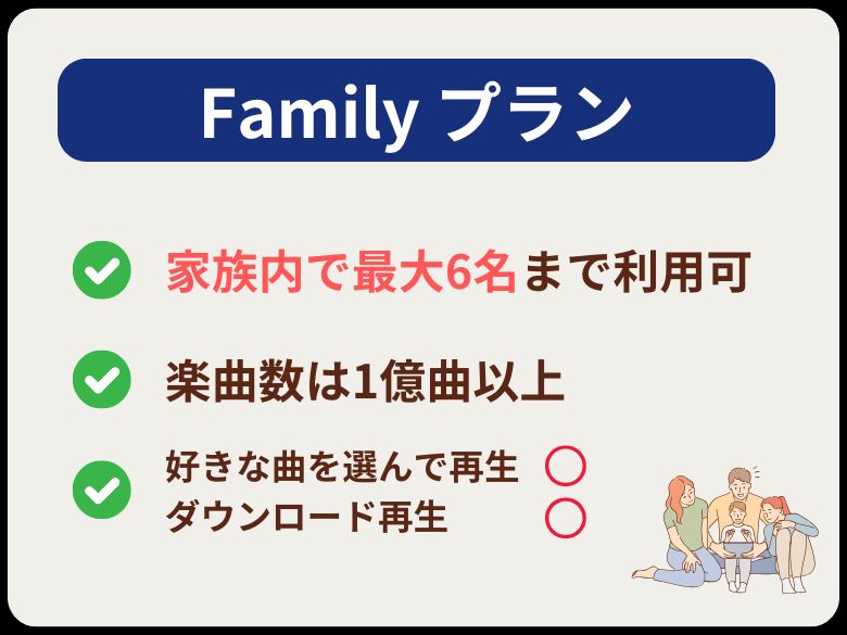 Familyプラン