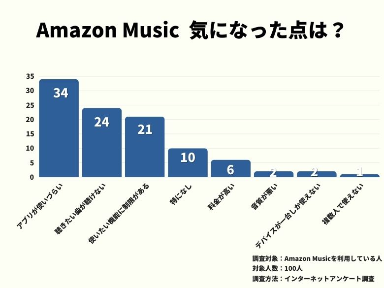 気になったところ